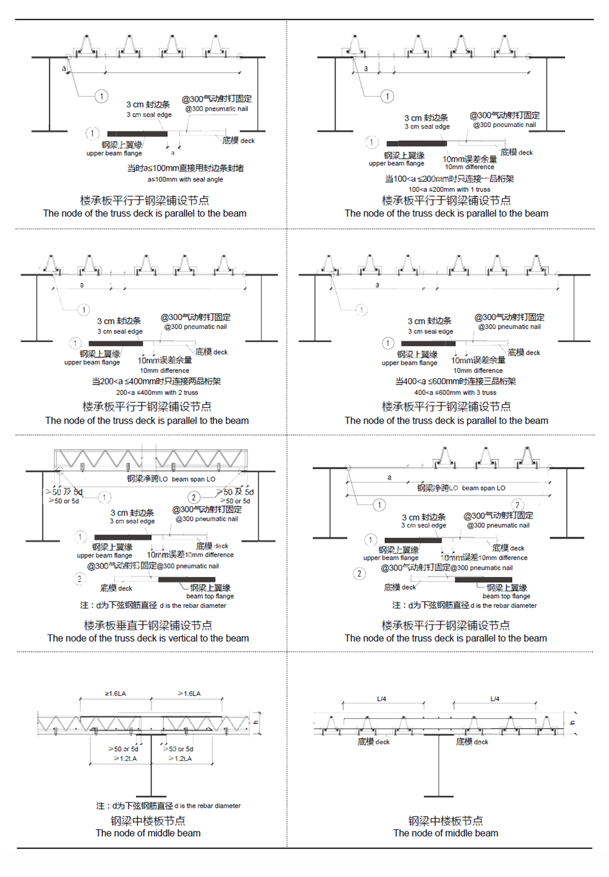 TDV、TDM在項(xiàng)目中的應(yīng)用